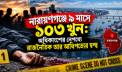 ৯ মাসে ১০৩ খুন: অধিকাংশের নেপথ্যে রাজনৈতিক আর আধিপত্যের দ্বন্দ্ব ৯ মাসে ১০৩ খুন: অধিকাংশের নেপথ্যে রাজনৈতিক আর আধিপত্যের দ্বন্দ্ব